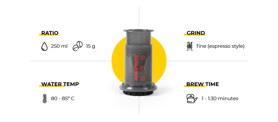 Aeropress
