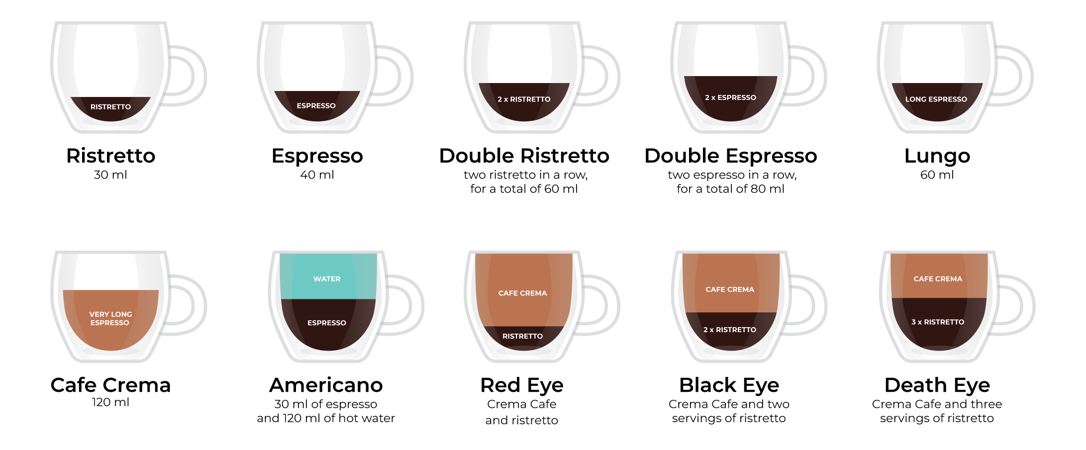 Black coffee recipes 